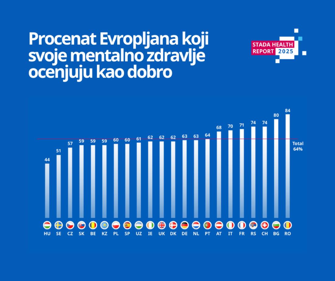 Mentalno zdravlje u Evropi